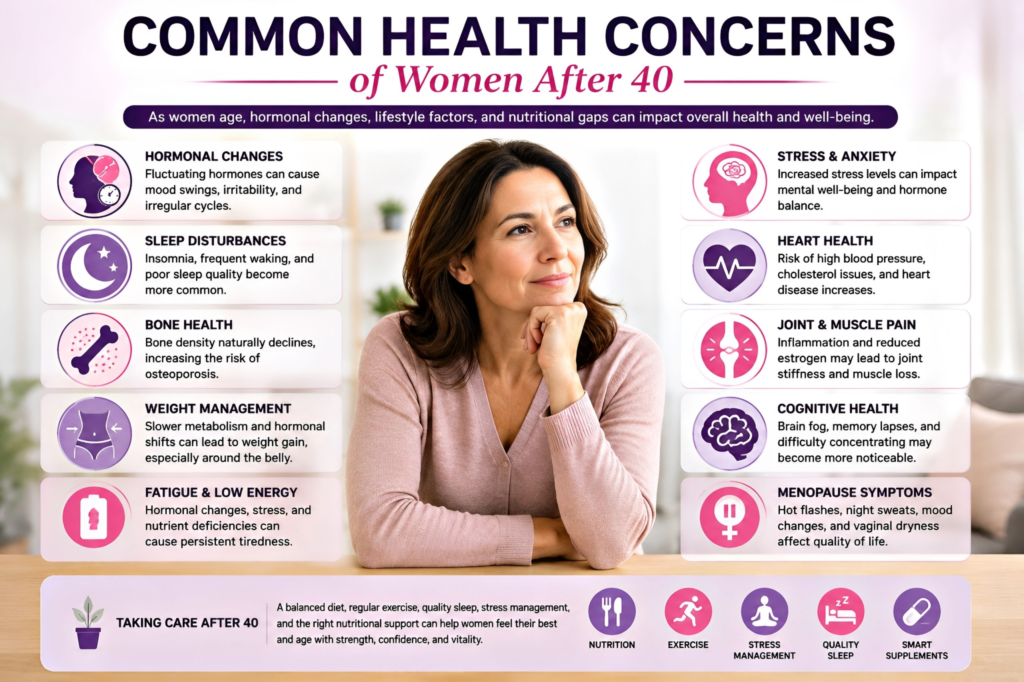 Best Supplements for Women Over 40 (2026 Evidence-Based Guide to Healthy Aging) image